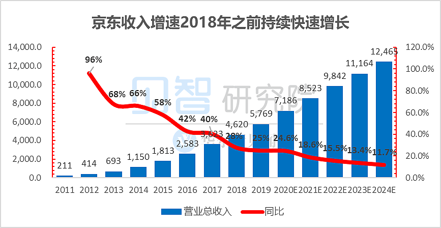 京东留给大家多少“肉”？ - 1