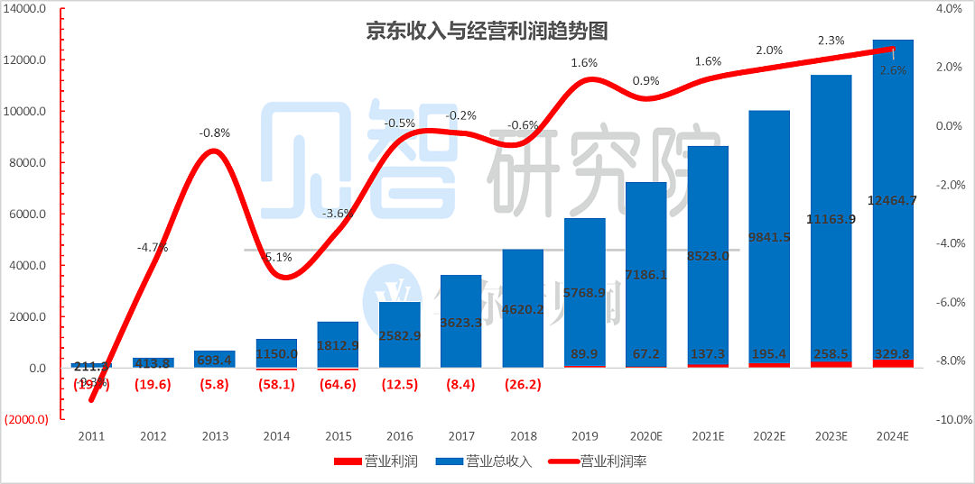 京东留给大家多少“肉”？ - 3