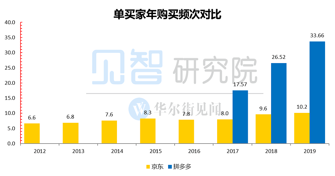 京东留给大家多少“肉”？ - 8