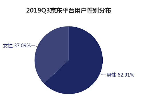 京东留给大家多少“肉”？ - 9