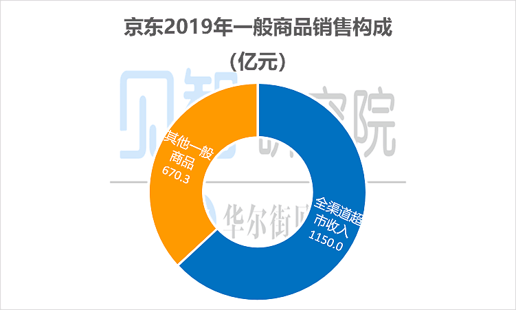 京东留给大家多少“肉”？ - 10