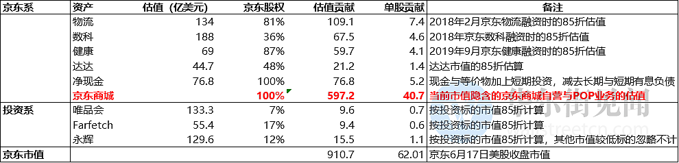 京东留给大家多少“肉”？ - 12