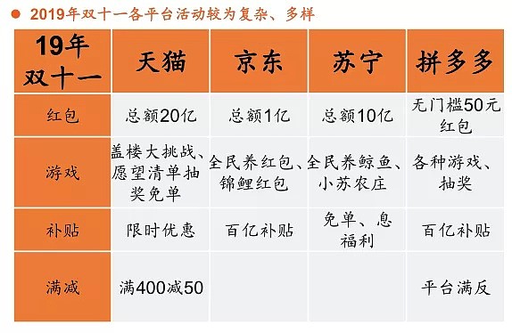 一场史无前例的618购物节 - 1