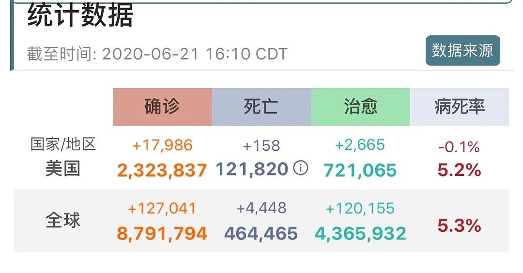 美国新冠破232万！刚成立两周，西雅图自治区出命案了，报警后警察进不去（视频/组图） - 1