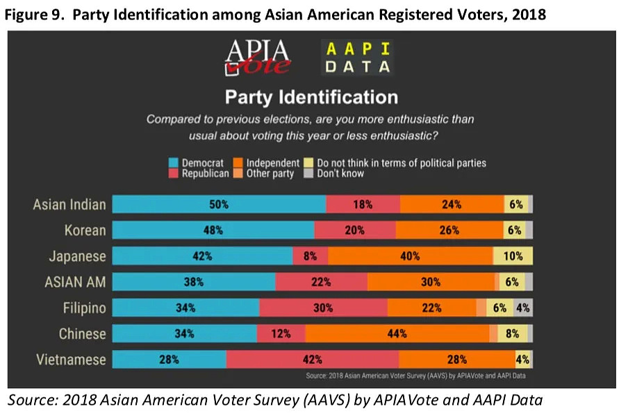深度分析：美国亚裔有多少人反对黑人抗议运动？（组图） - 14