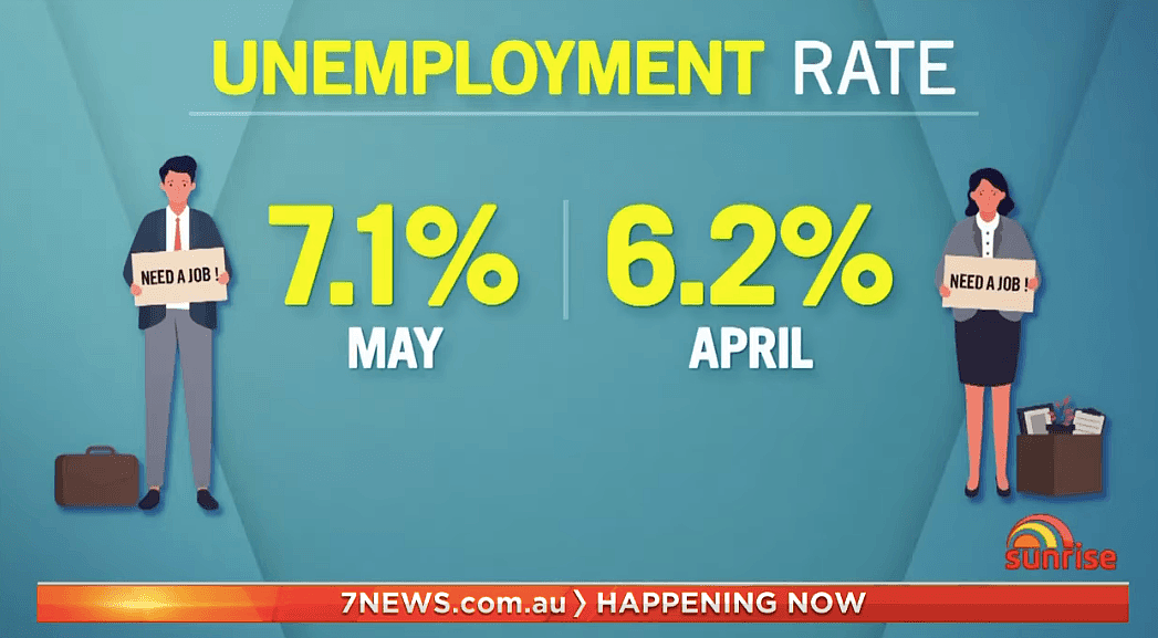 全澳83万人失业，但有一种工作急缺人却招不到！ - 1