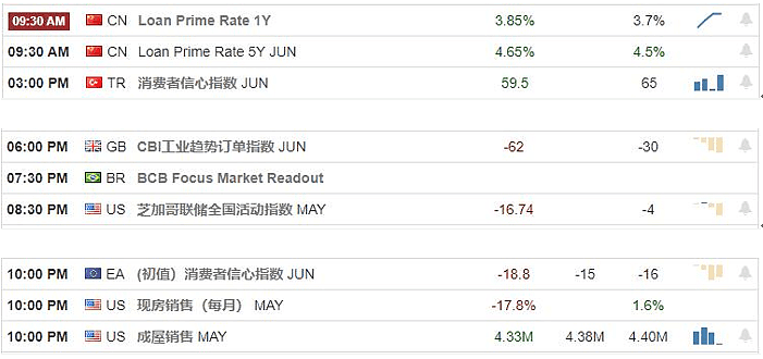 【汇市分析】2020年06月22日汇市解盘 - 1