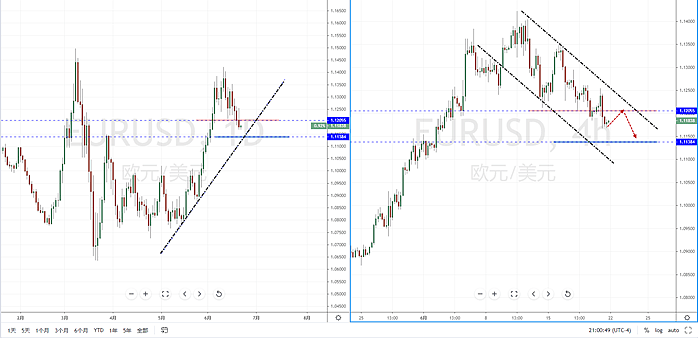 【汇市分析】2020年06月22日汇市解盘 - 3