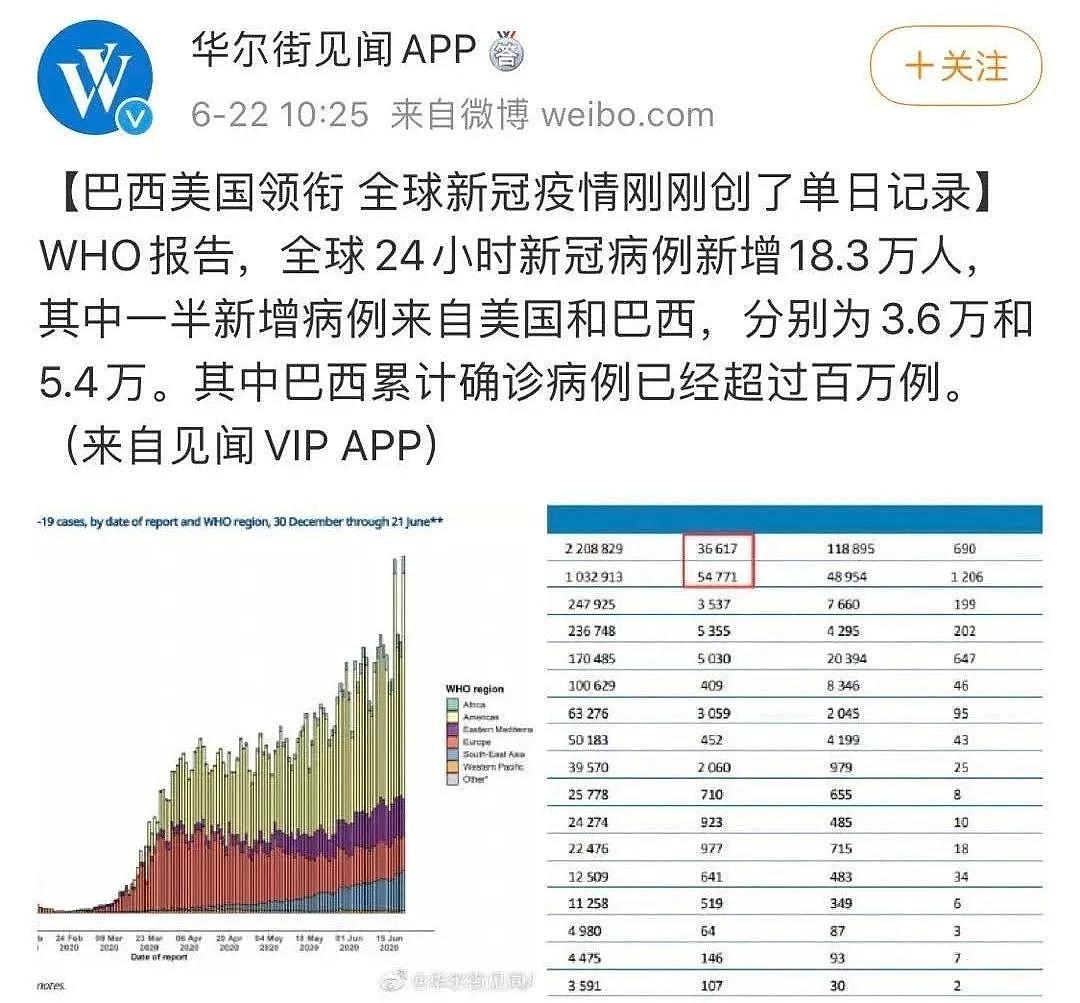 维州7所学校出现确诊！抗疫遭遇“滑铁卢”，莫里森直接“摊牌”（组图） - 2