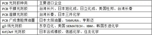 一句话引起中兴150亿的大乌龙：芯片制造，中国还落后10年（组图） - 9