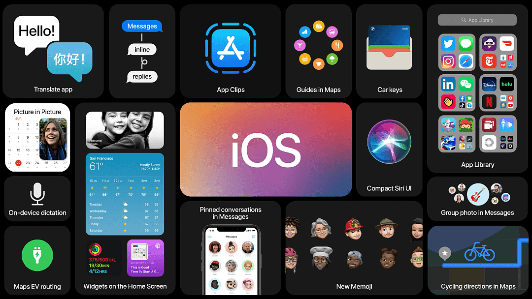 苹果WWDC超全总结：iOS14巨好用、AirPods Pro喜提黑科技、ARM Mac 来了！（视频/组图） - 4