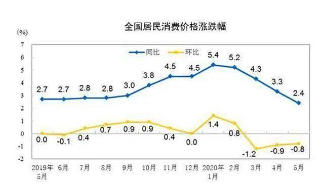 最新报告！一季度近 1/3 中国家庭收入缩水？ 真相太扎心 ……