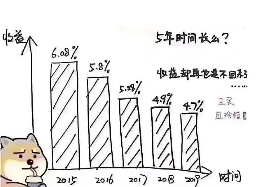 最新报告！一季度近 1/3 中国家庭收入缩水？ 真相太扎心 ……