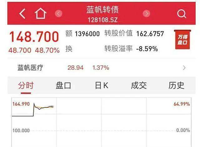 最新报告！一季度近 1/3 中国家庭收入缩水？ 真相太扎心 ……