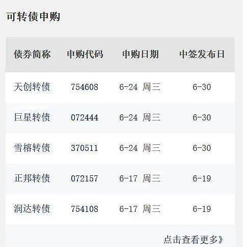 最新报告！一季度近 1/3 中国家庭收入缩水？ 真相太扎心 ……