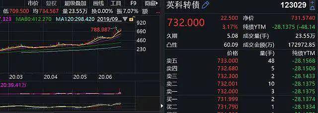 最新报告！一季度近 1/3 中国家庭收入缩水？ 真相太扎心 ……