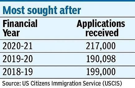 236万！史上最严移民禁令要来了，美将暂停绿卡，H1B，J1等签证到年底（组图） - 11