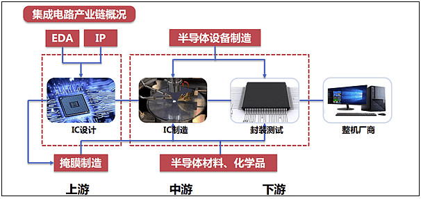 周旋两年多，华为的命门还是被美国找到了......（组图） - 5