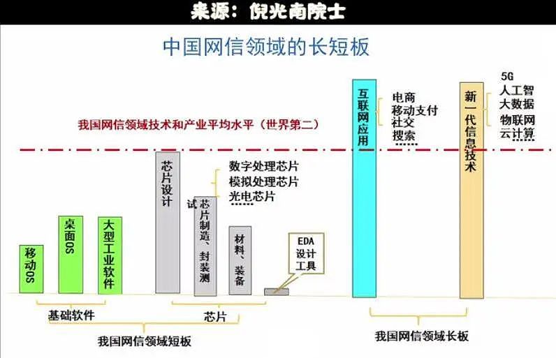 周旋两年多，华为的命门还是被美国找到了......（组图） - 7