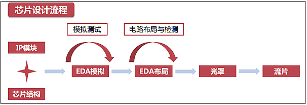 周旋两年多，华为的命门还是被美国找到了......（组图） - 15