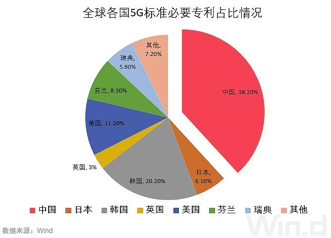 周旋两年多，华为的命门还是被美国找到了......（组图） - 19