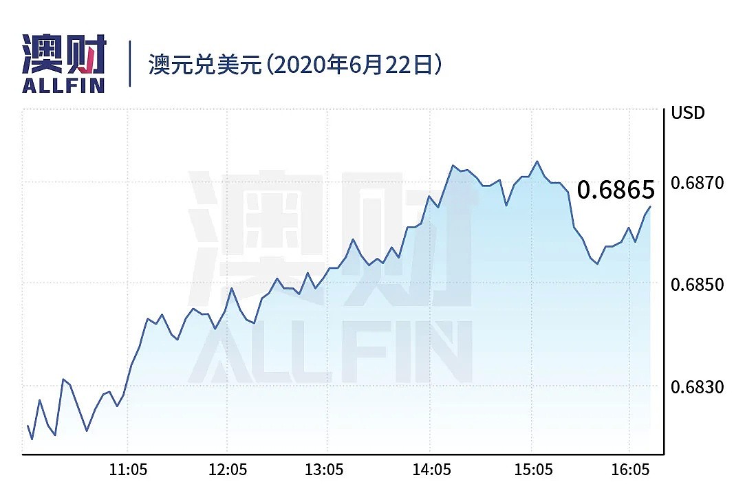 今日澳财｜中国公司或放弃澳牛，转向采购美牛；昆州、西澳封锁边境被智库认为是明智之举 - 8