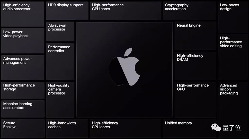 苹果新版iOS疯狂致敬安卓和微信，新Mac搭载自研CPU！这届苹果开发者大会料足槽点密（组图） - 23