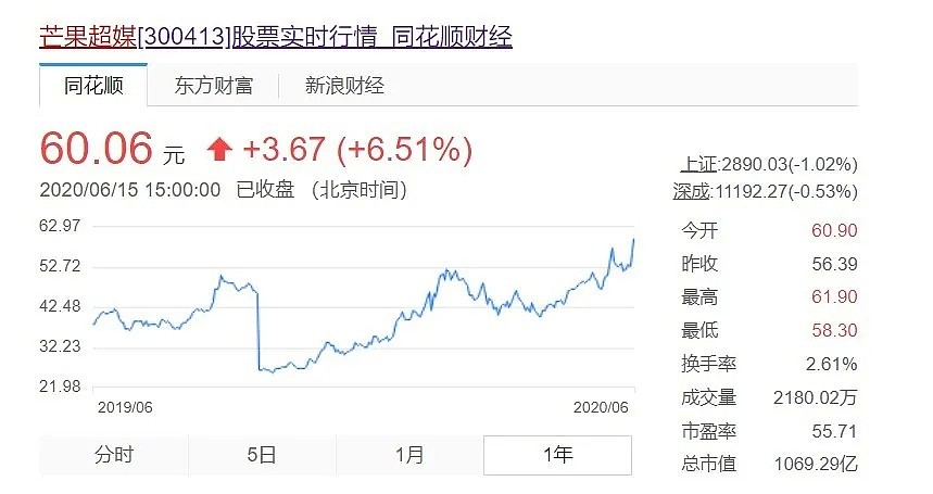 7天暴涨156亿！中国最会赚钱的网站，靠30个女人赶超腾讯（组图） - 2