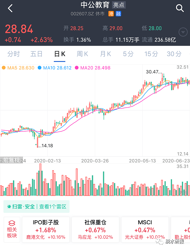 互联网半壁江山都来了，为何偏爱这个最热风口？ - 1