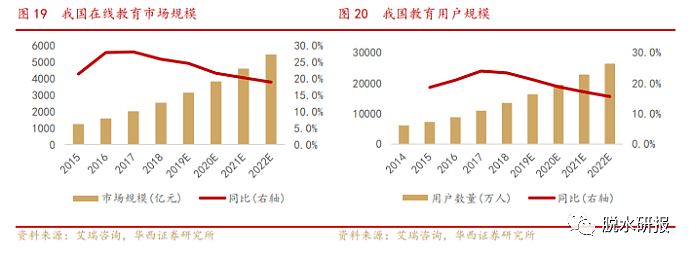 互联网半壁江山都来了，为何偏爱这个最热风口？ - 8