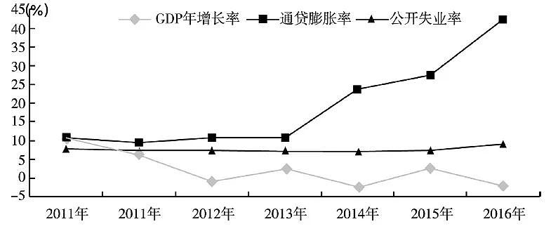 欠3000亿美元，被踢出发达国家..世界第七富国咋就穷到濒临破产？（组图） - 17