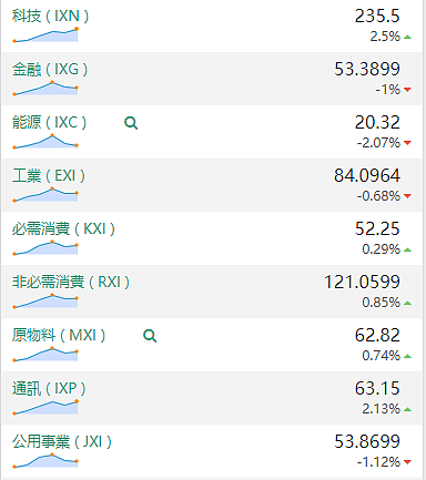 【股市分析】2020年06月24日股市解盘 - 1