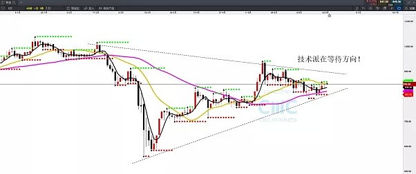 CMC Markets | 金价开启上试1800 铂金4个月收敛等待趋势方向 - 5