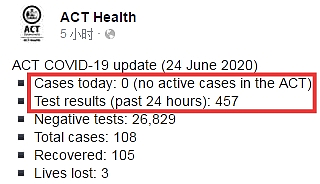 澳政府出动军队控制疫情，澳超市再次拉起限购令！ACT卫生局：堪培拉人避开维州 - 29