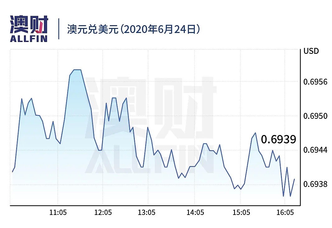 今日澳财 | 全球股市大涨，纳斯达克创新高；教育廉正署成立，整顿论文工厂和作弊 - 10