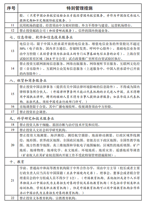 重磅！2020年版外商投资准入负面清单发布（详细） - 5