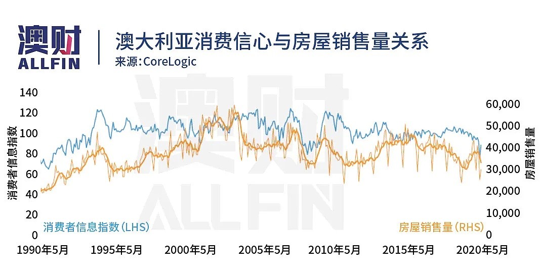 暂停二手房交易，澳联储想要救房市？不要“捣乱”，市场还没到那一步 - 10