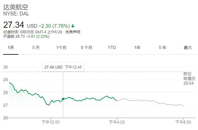 都在嘲笑巴菲特，但事实可能证明他没错 - 2