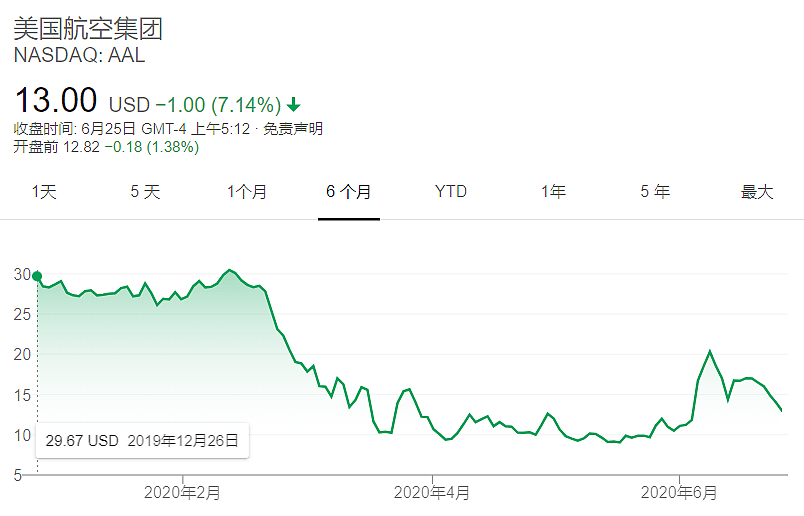 都在嘲笑巴菲特，但事实可能证明他没错 - 1