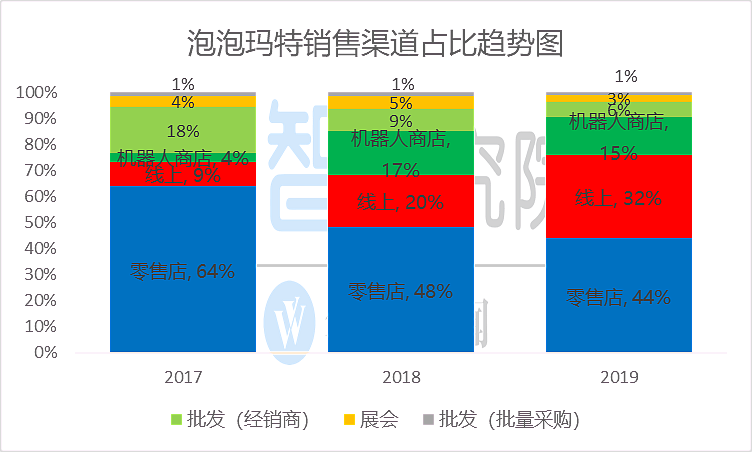 泡泡玛特：热度褪去后，还能牛多久？ - 5