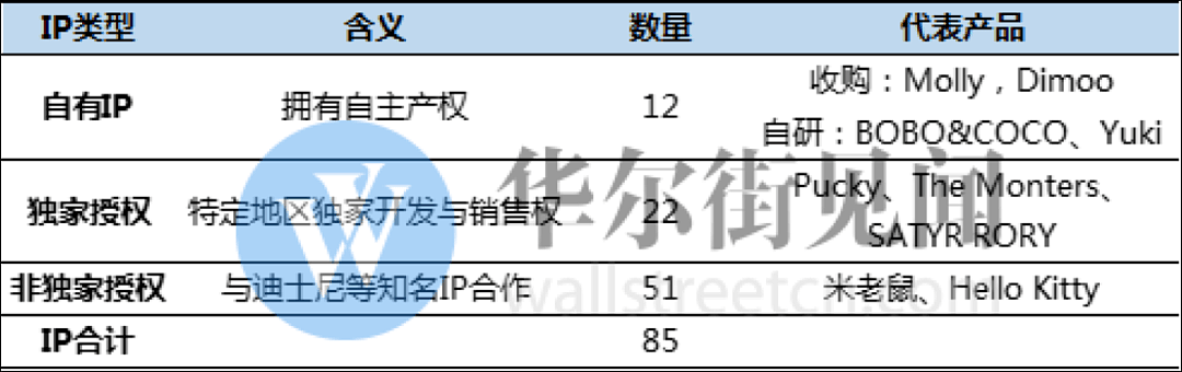 泡泡玛特：热度褪去后，还能牛多久？ - 1