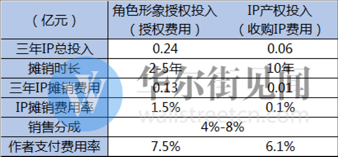 泡泡玛特：热度褪去后，还能牛多久？ - 8