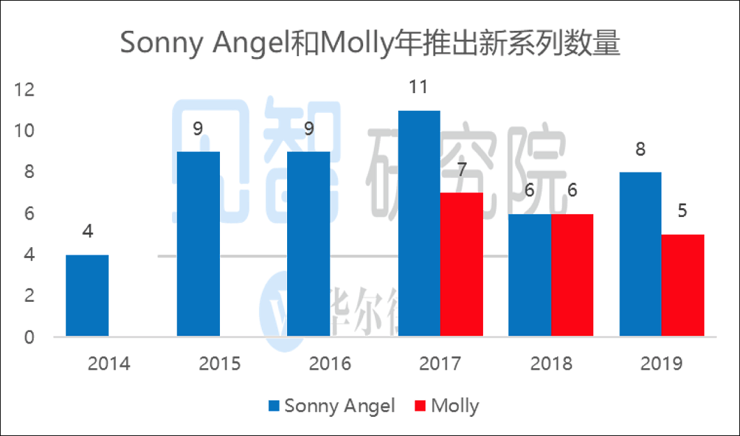 泡泡玛特：热度褪去后，还能牛多久？ - 11