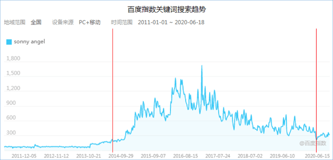 泡泡玛特：热度褪去后，还能牛多久？ - 12