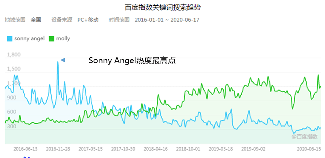 泡泡玛特：热度褪去后，还能牛多久？ - 13