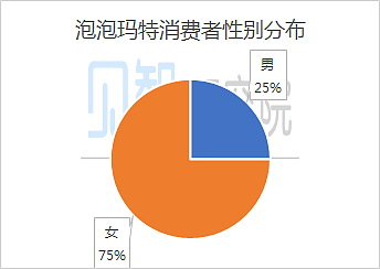 泡泡玛特：热度褪去后，还能牛多久？ - 15