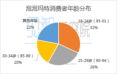 泡泡玛特：热度褪去后，还能牛多久？ - 16