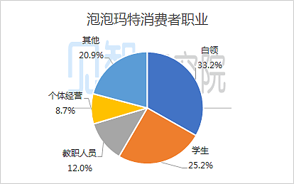 泡泡玛特：热度褪去后，还能牛多久？ - 17