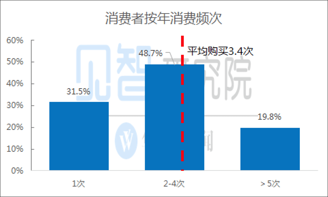 泡泡玛特：热度褪去后，还能牛多久？ - 18