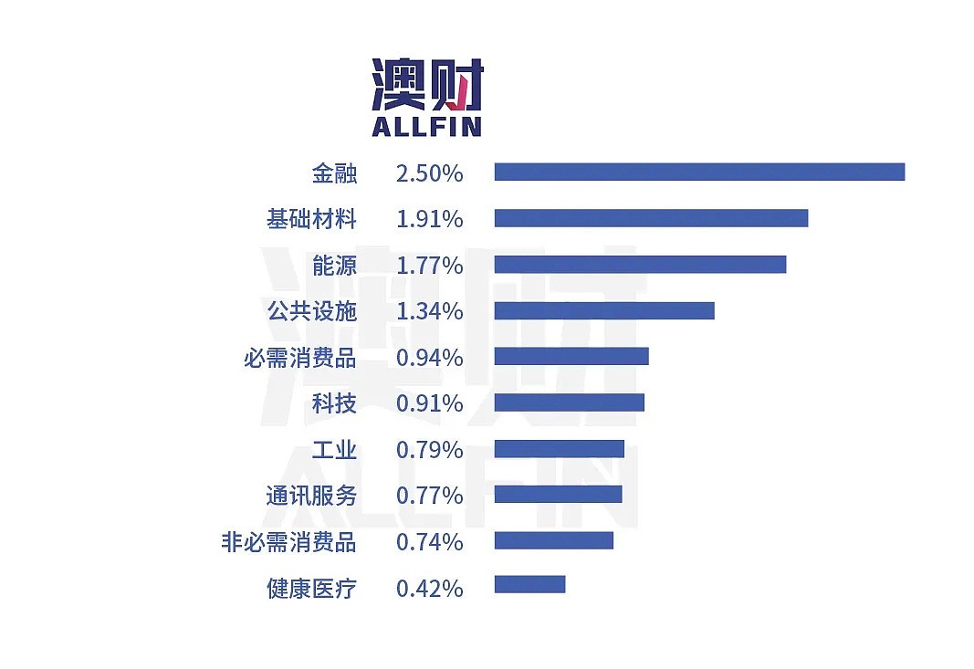 今日澳财｜澳洲再锁国12个月？目前尚未定论；维珍航空收购案今天尘埃落定 - 8